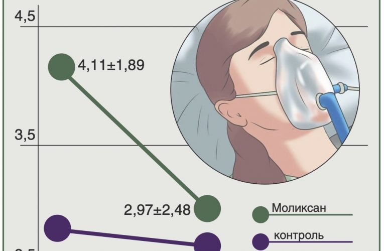 В  России начато плацебо-контролируемое исследование еще одного лекарства от коронавируса